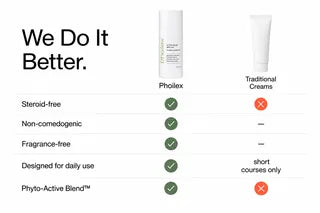 We do it better — Phoilex vs traditional creams thumbnail
