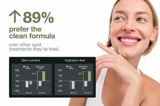 89% prefer the clean formula over other spot treatments thumbnail