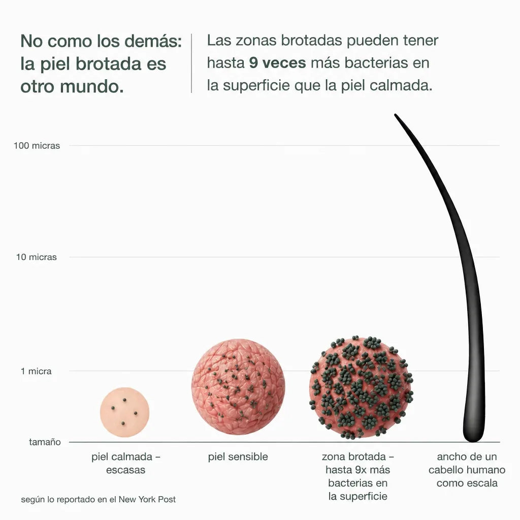 Phoilex Active ReLeaf Spot Gel — galería 9