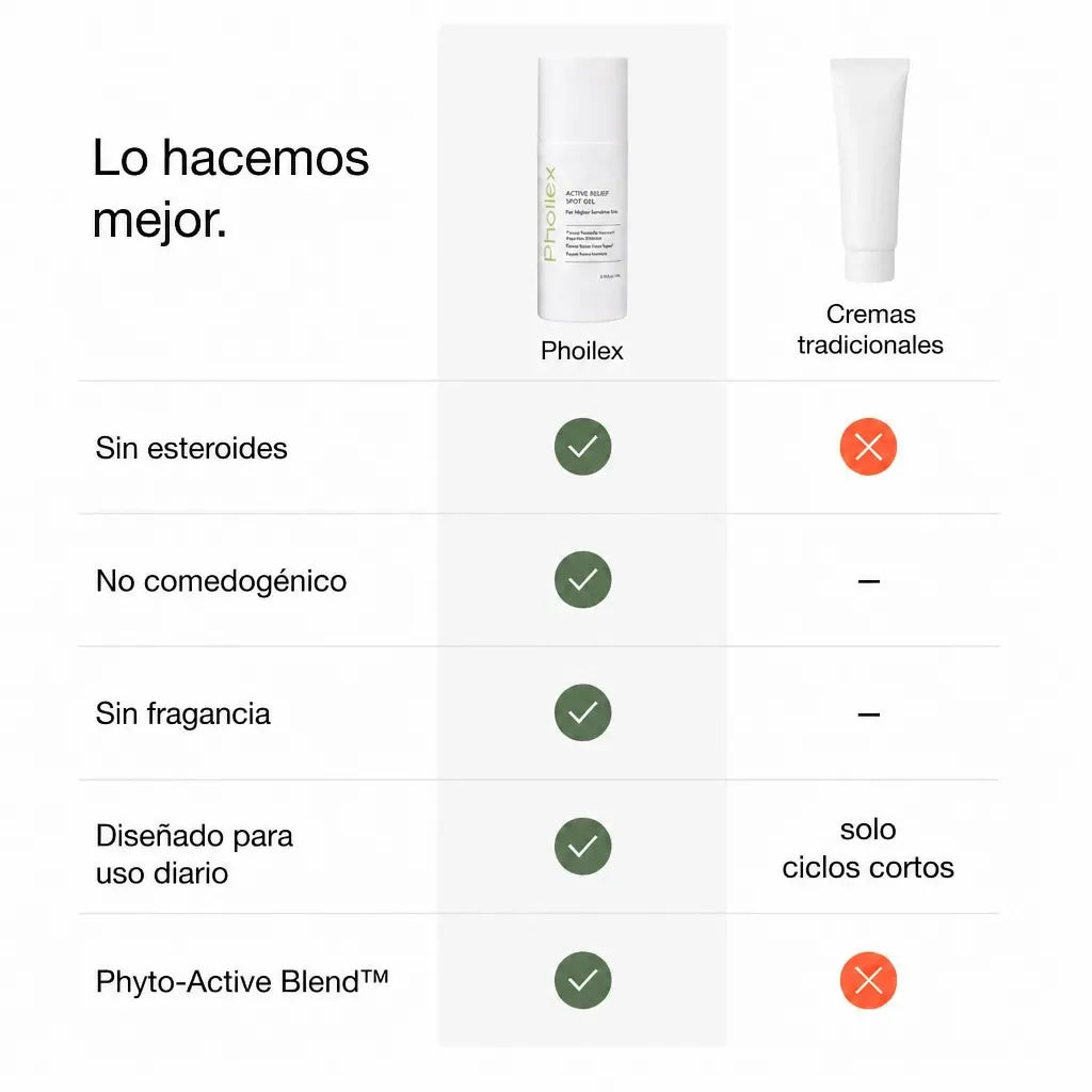 Phoilex Active ReLeaf Spot Gel — galería 11